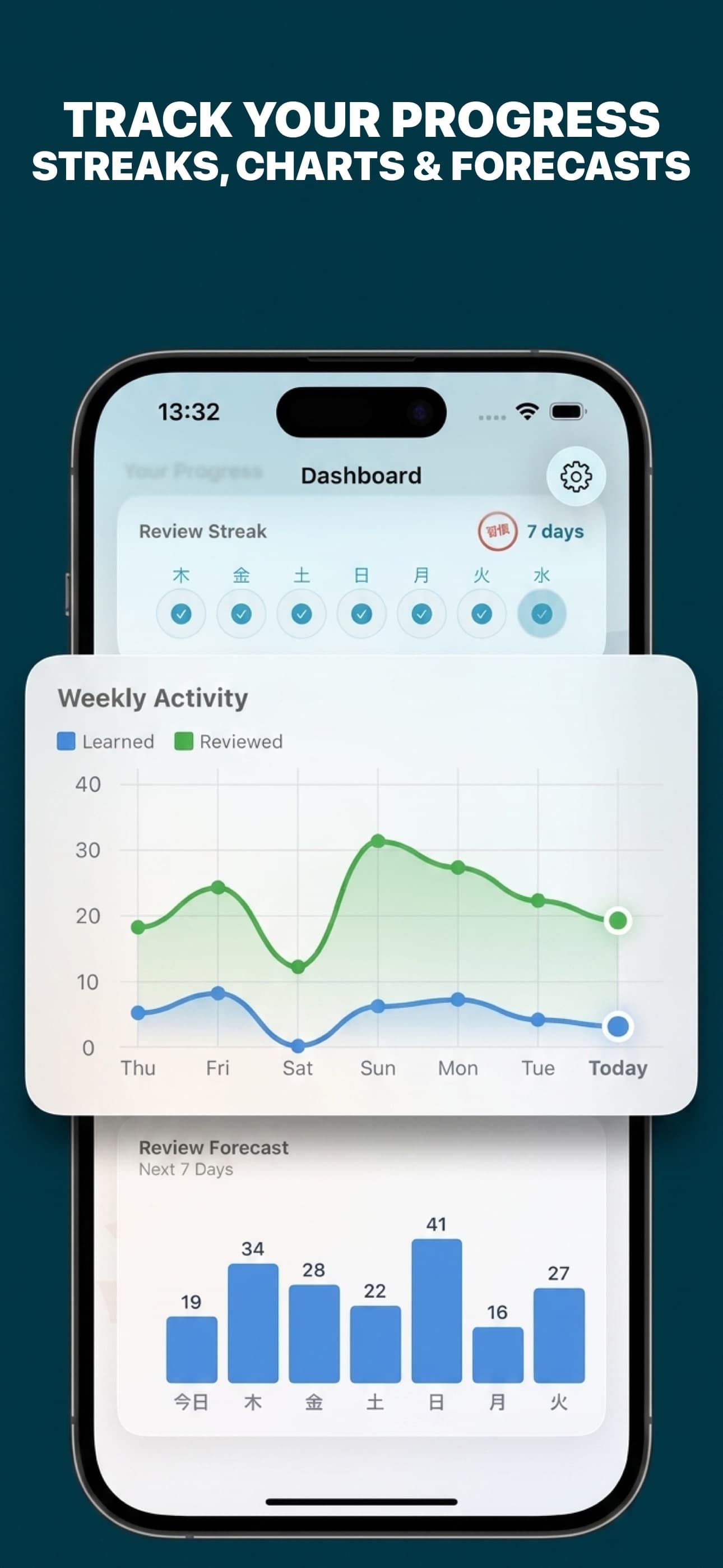Track your progress with streaks and charts